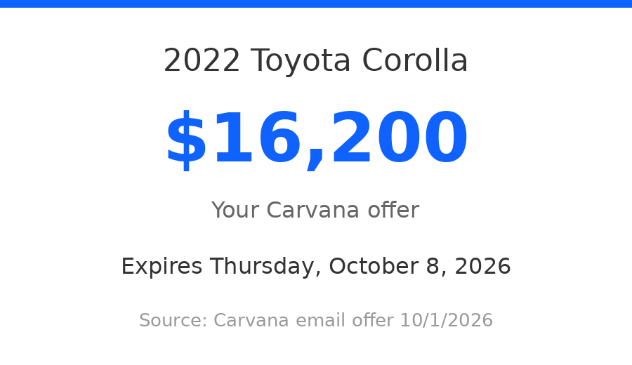 Carvana's written offer of $16,200 for the 2022 Toyota Corolla